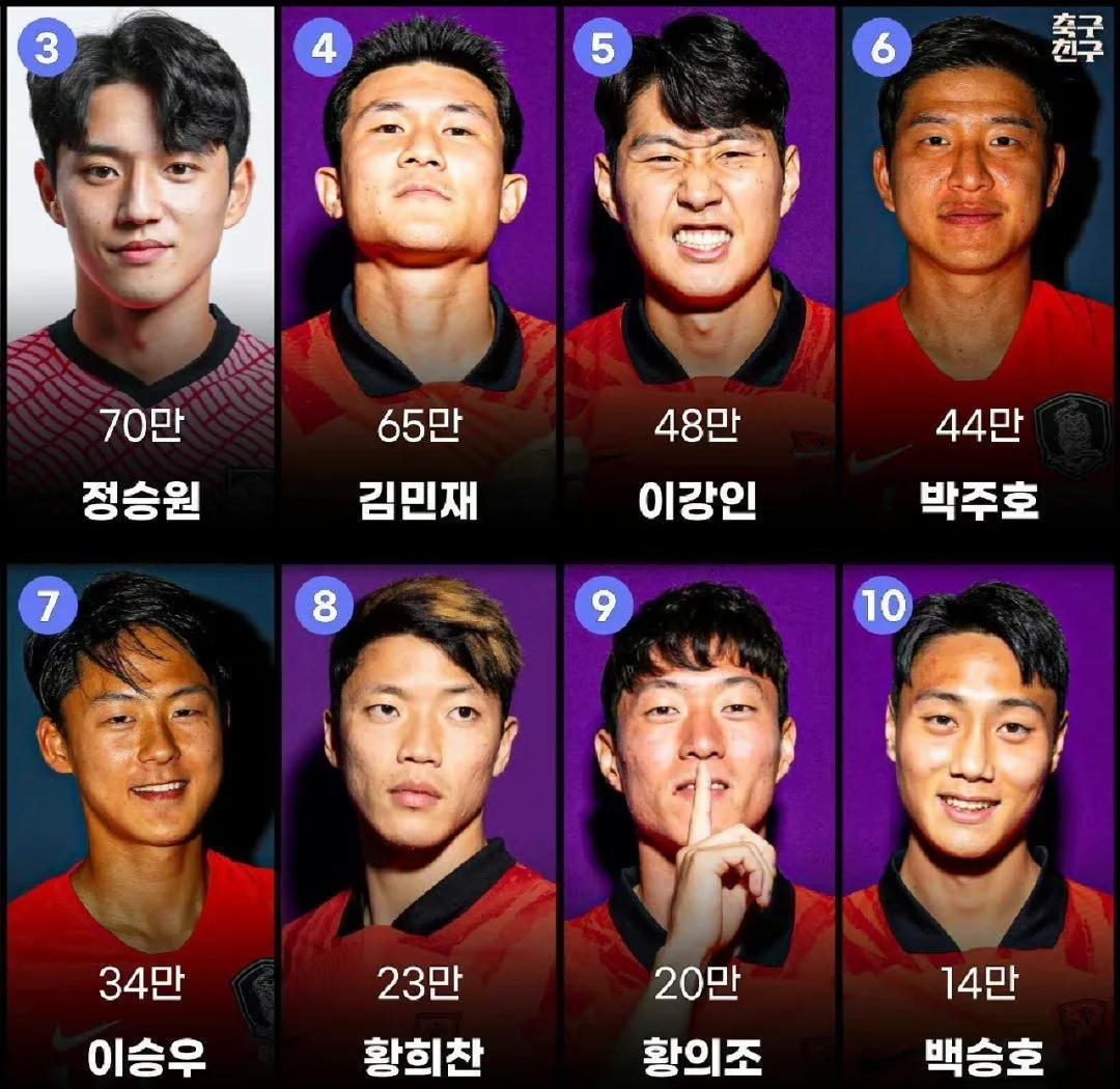 九游会电竞 -里程碑夜!韩国国家队战术微调,亚洲杯训练课后刷纪录,令人意外,球队文化被再次提及的简单介绍